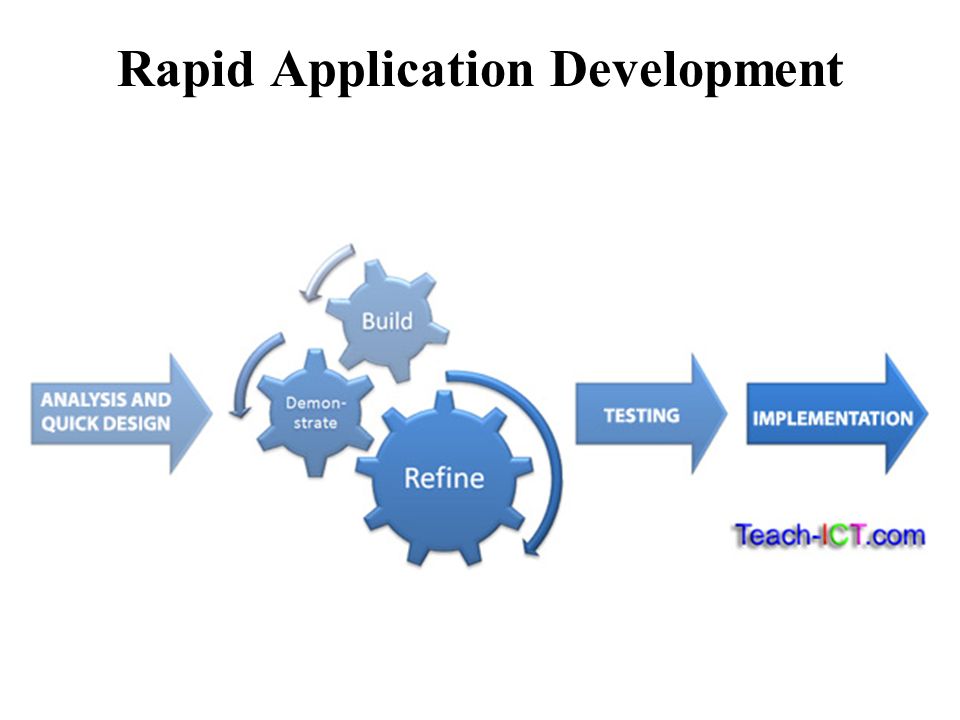 Rapid application development